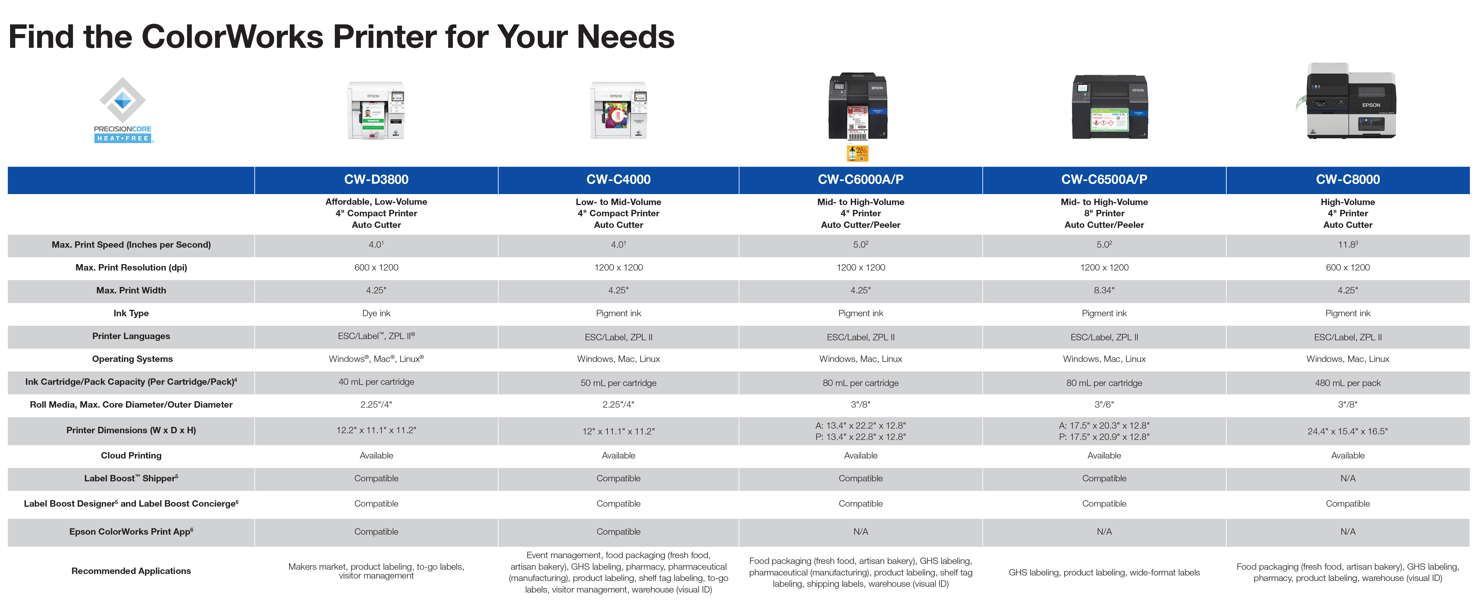 Epson ColorWorks Printer Comparison Table