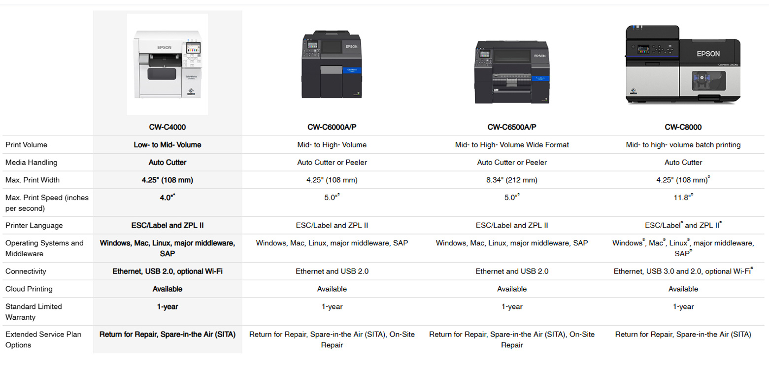 Epson ColorWorks Printer Comparison Table